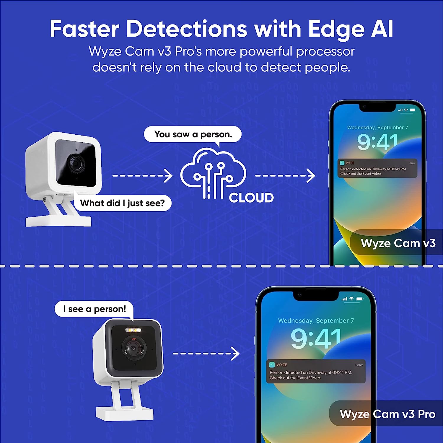 WYZE Wi-Fi  Camera V3 Pro 2K   - огляд і ціна Eufy Camera E220